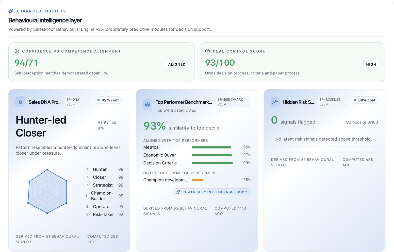 hire-behaviour product screenshot